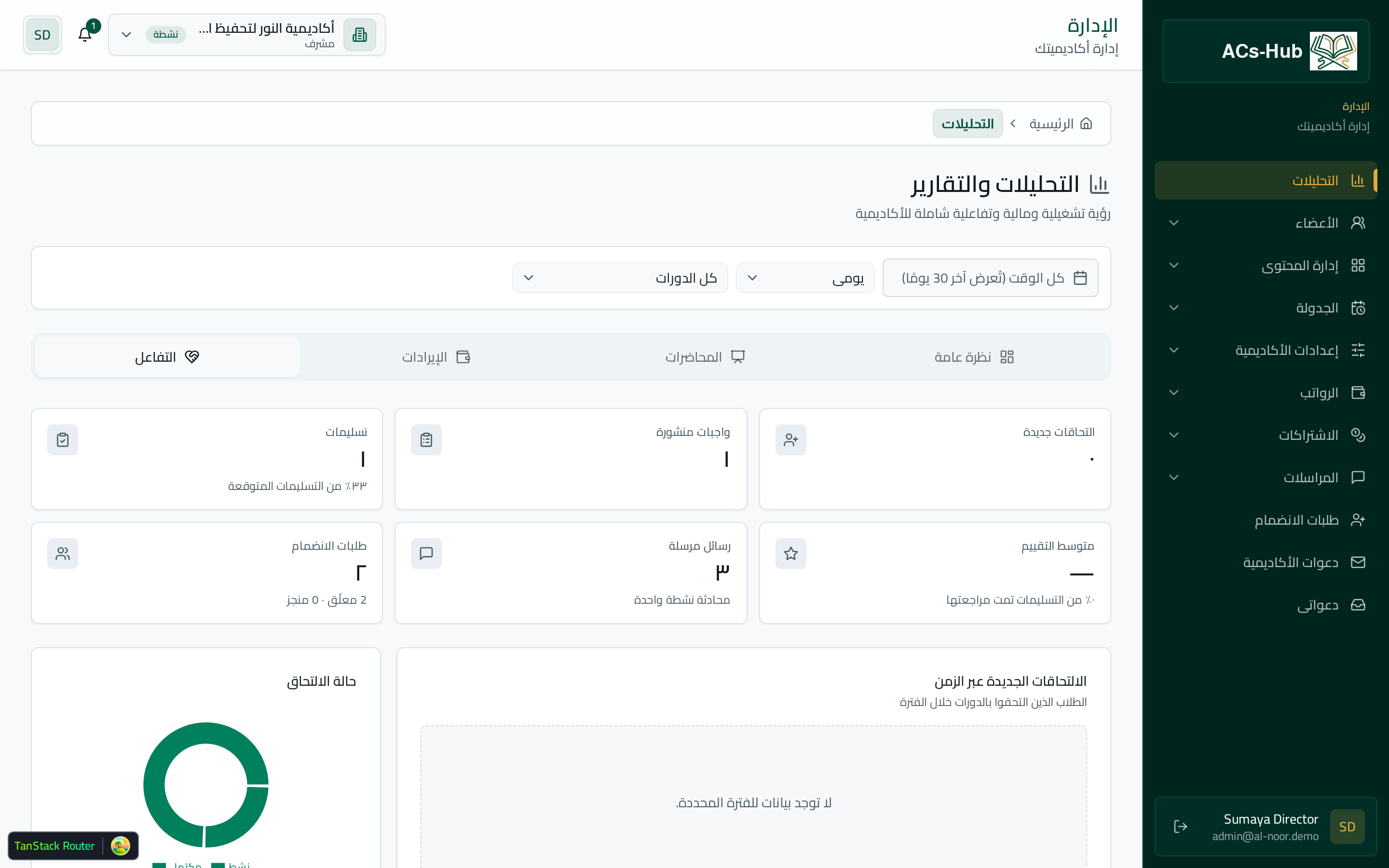 Engagement analytics