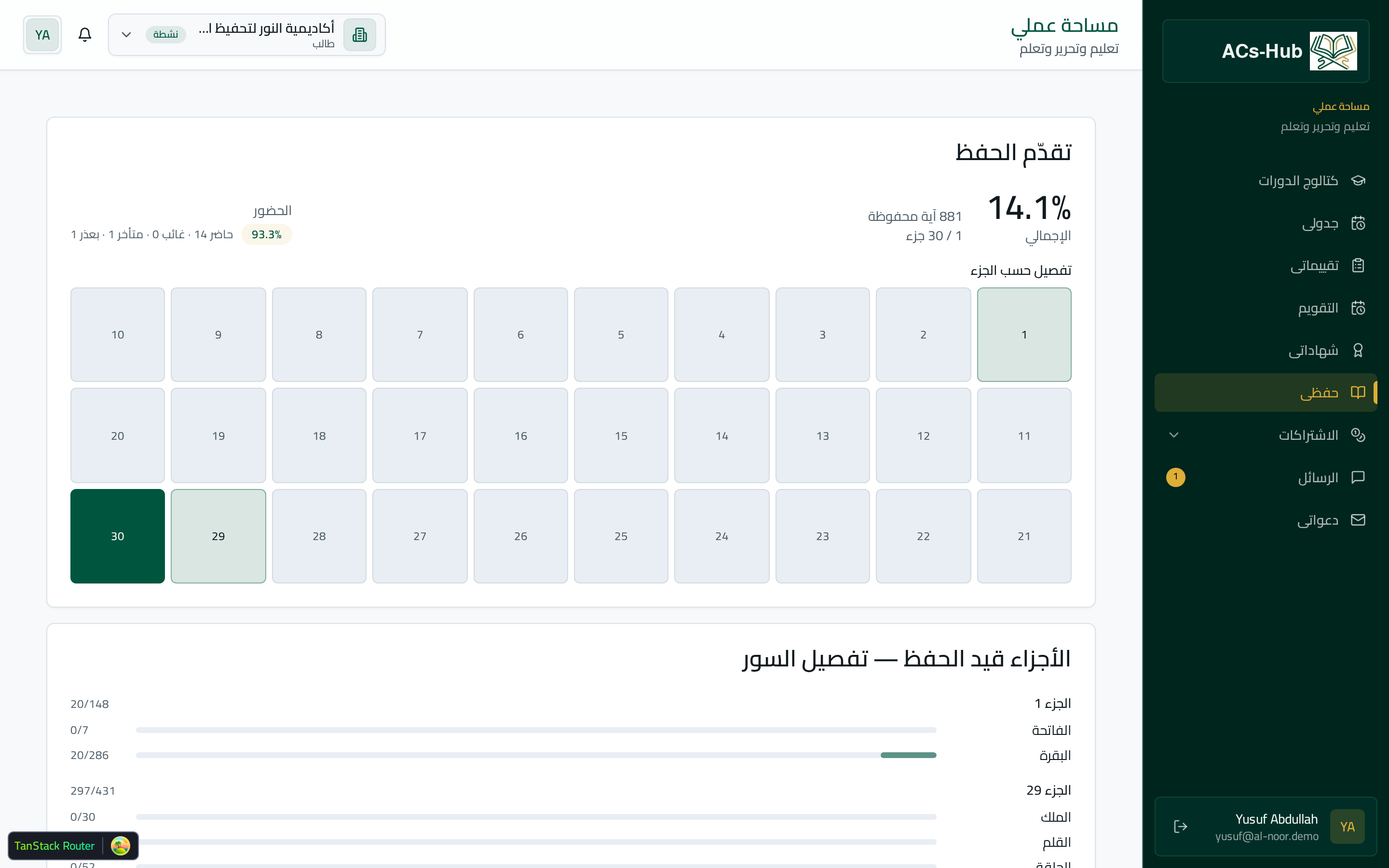 Hifz progress at a glance
